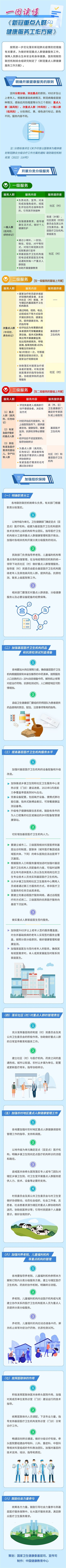 新冠重点人群健康服务工作方案