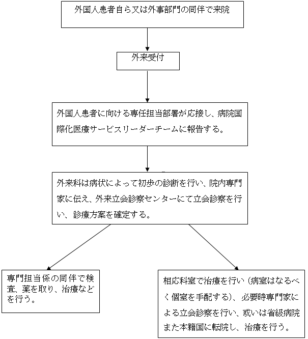 日文导诊