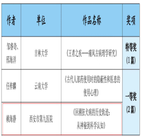 西安市第九医院烧伤整形美容科赖海静获“第四届医学与文明”全国科普写作大赛一等奖 西安市第九医院烧伤整形美容科赖海静获“第四届医学与文明”全国科普写作大赛一等奖