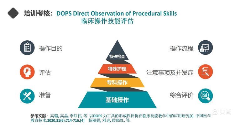 【护理改善项目】岗位经验萃取在新入职护士培训中的应用