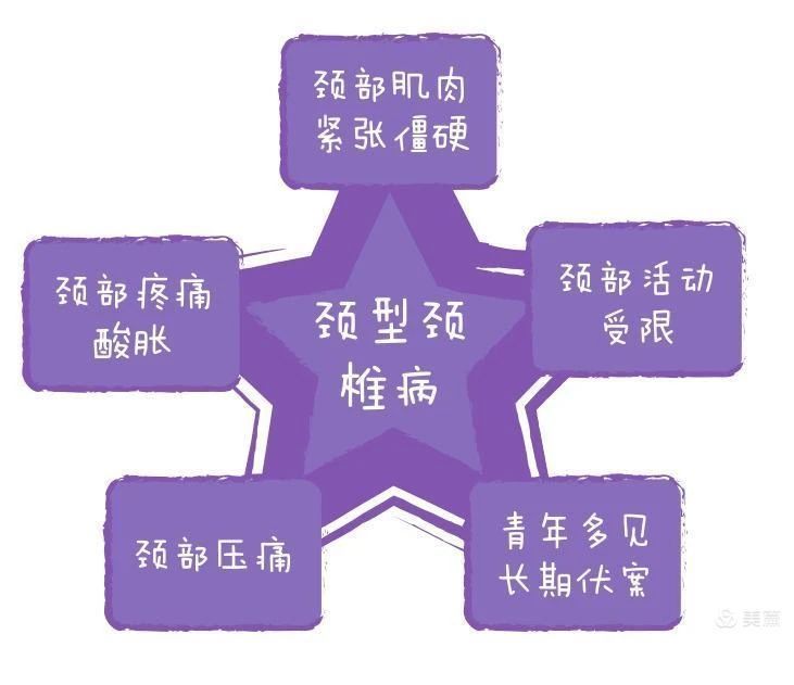 【科普园地】颈椎病篇二:认识颈椎病 【科普园地】颈椎病篇二:认识颈椎病
