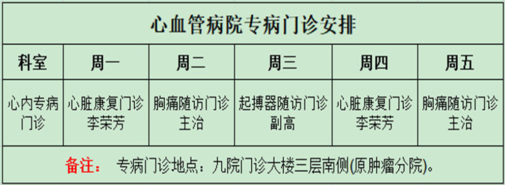 心血管病院门诊重大调整 专家门诊多诊室全天候服务，增开专病门诊