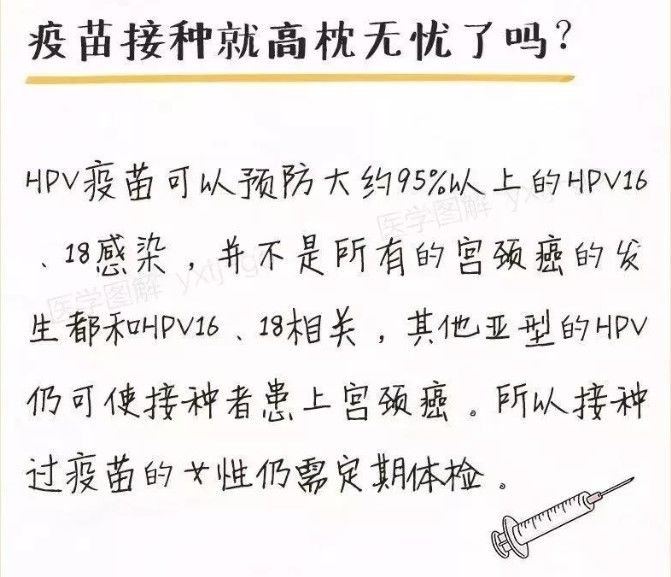 HPV感染，你可别想歪了！