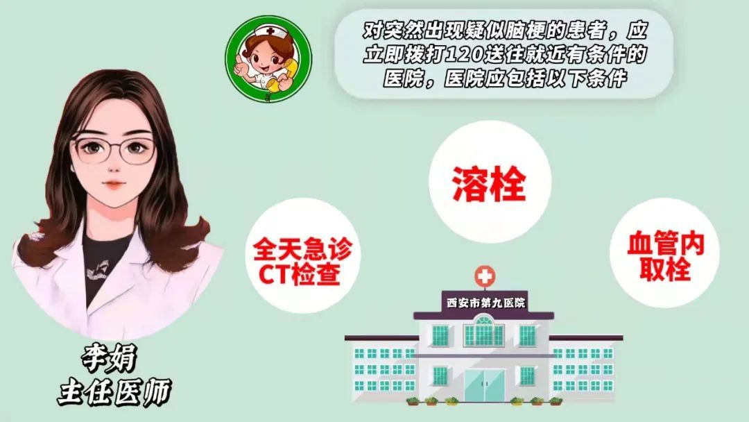 【图说科普】什么是脑梗