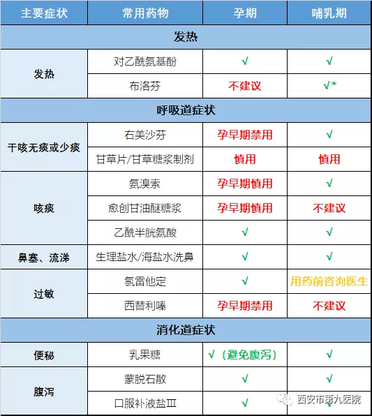 准妈妈防护小课堂 准妈妈防护小课堂