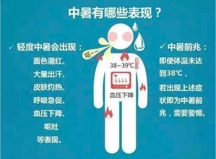 【健康科普】炎炎夏日谨防中暑