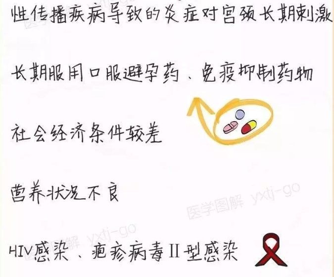 HPV感染，你可别想歪了！
