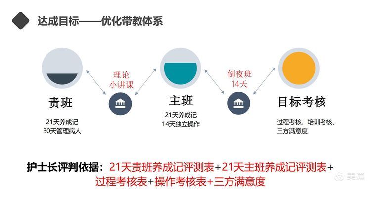 【护理改善项目】岗位经验萃取在新入职护士培训中的应用