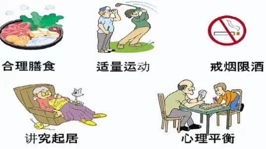 谷雨时节,心血管养护的关键你知道吗? 谷雨时节,心血管养护的关键你知道吗?