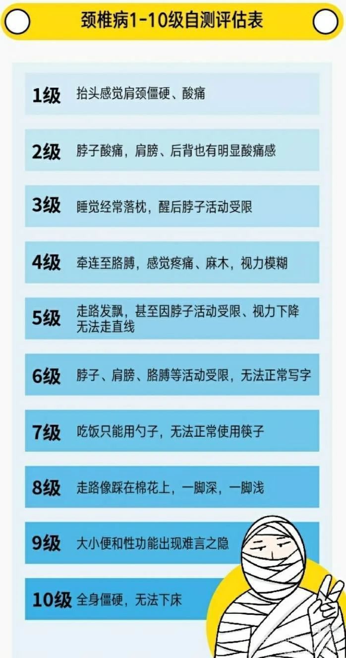 【科普园地】颈椎病篇二:认识颈椎病 【科普园地】颈椎病篇二:认识颈椎病