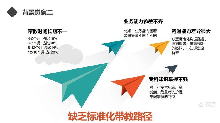 【护理改善项目】岗位经验萃取在新入职护士培训中的应用