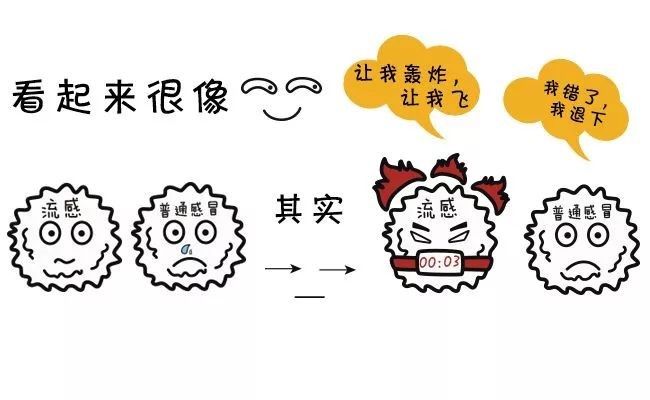 流感不是普通感冒,严重流感可造成生命危险,一定要引起重视 流感不是普通感冒,严重流感可造成生命危险,一定要引起重视