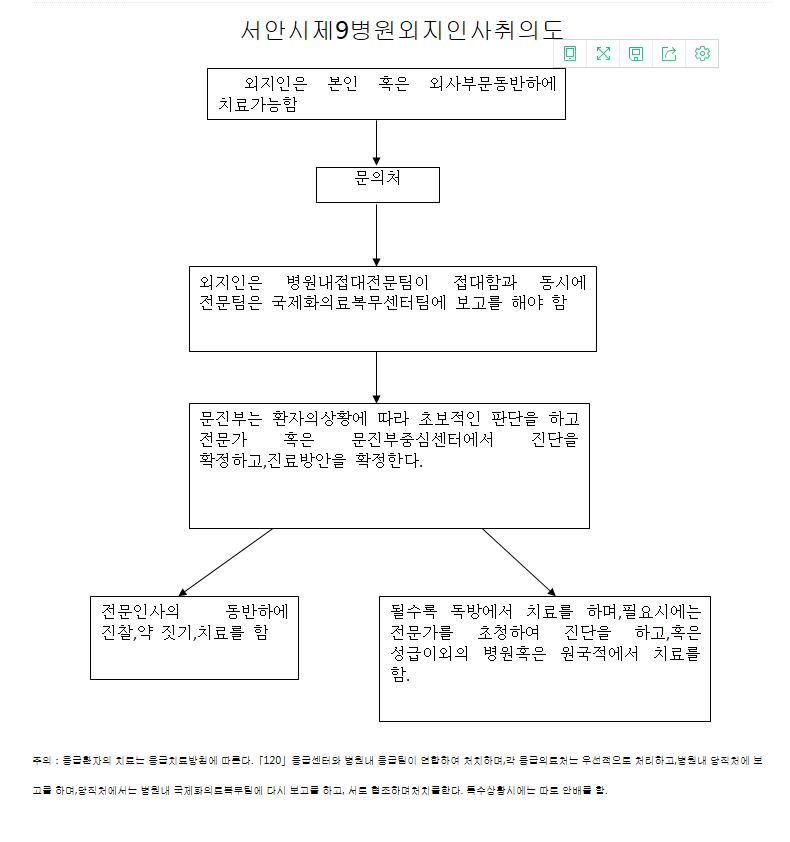 韩文导诊