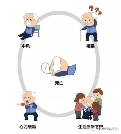 【健康科普】得了房颤很危险,该怎么办? 【健康科普】得了房颤很危险,该怎么办?