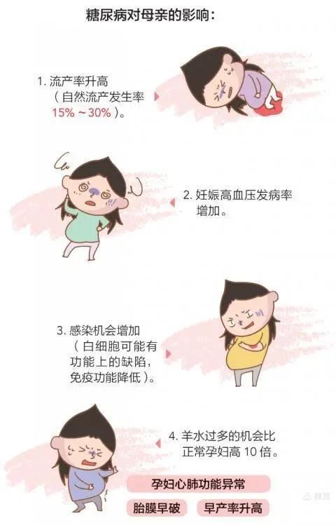 妊娠合并糖尿病对孕妇和宝宝的危害