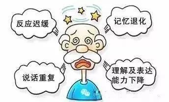 【科普园地】“脑海中的橡皮擦”——阿尔兹海默症 【科普园地】“脑海中的橡皮擦”——阿尔兹海默症