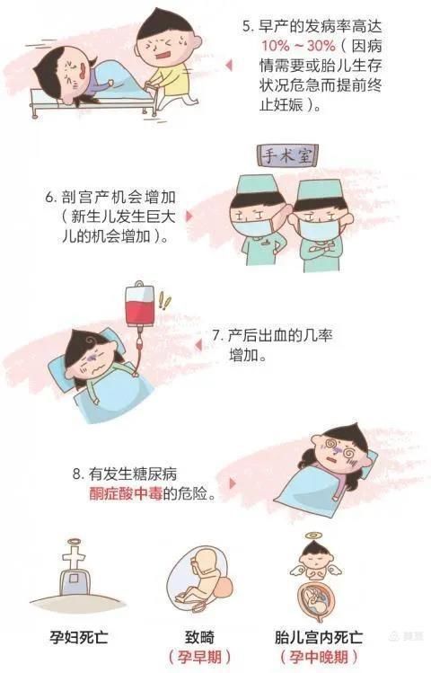 妊娠合并糖尿病对孕妇和宝宝的危害