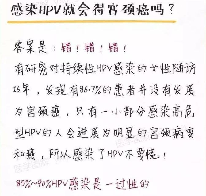 HPV感染，你可别想歪了！