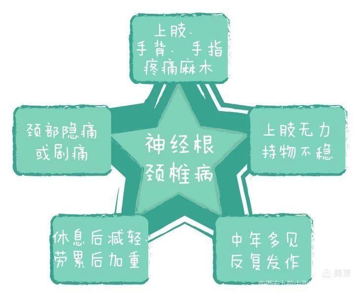 【科普园地】颈椎病篇二:认识颈椎病 【科普园地】颈椎病篇二:认识颈椎病
