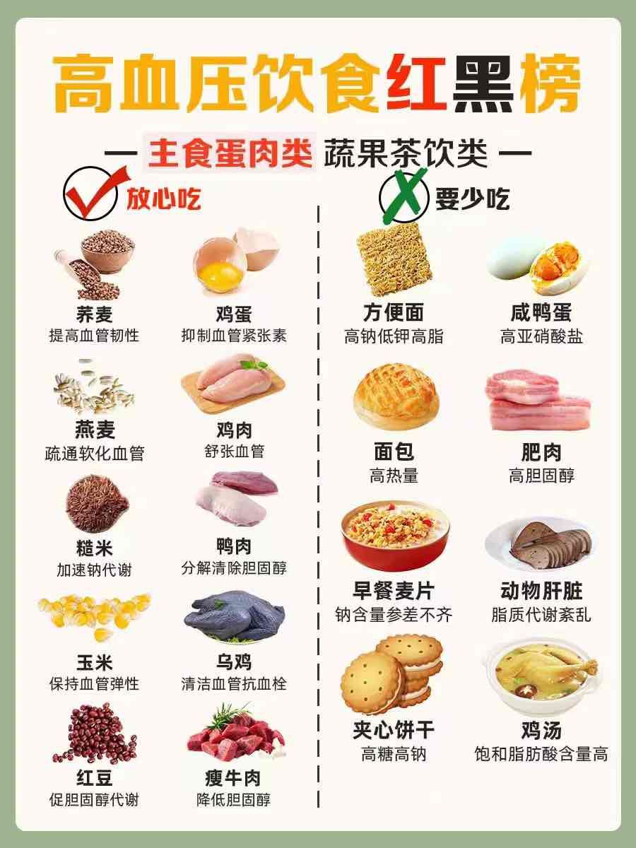 让我们一起揭开高血压真相！！！