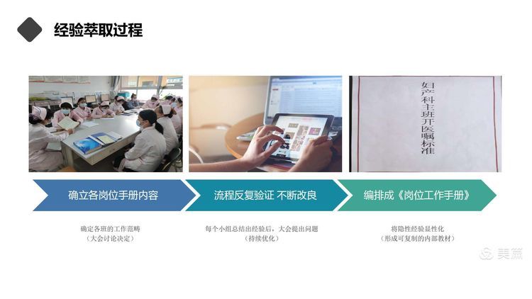 【护理改善项目】岗位经验萃取在新入职护士培训中的应用