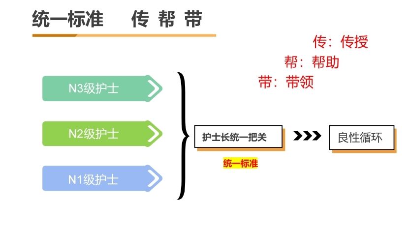 护理文书质量管理与持续改进 护理文书质量管理与持续改进