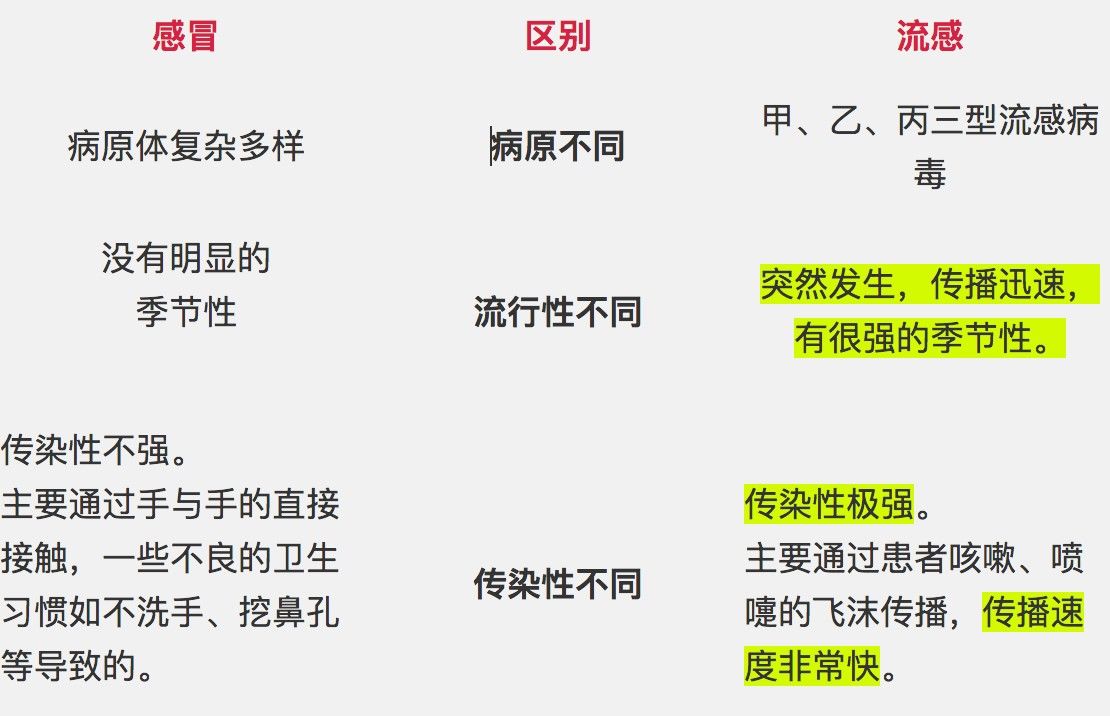 流感不是普通感冒,严重流感可造成生命危险,一定要引起重视 流感不是普通感冒,严重流感可造成生命危险,一定要引起重视