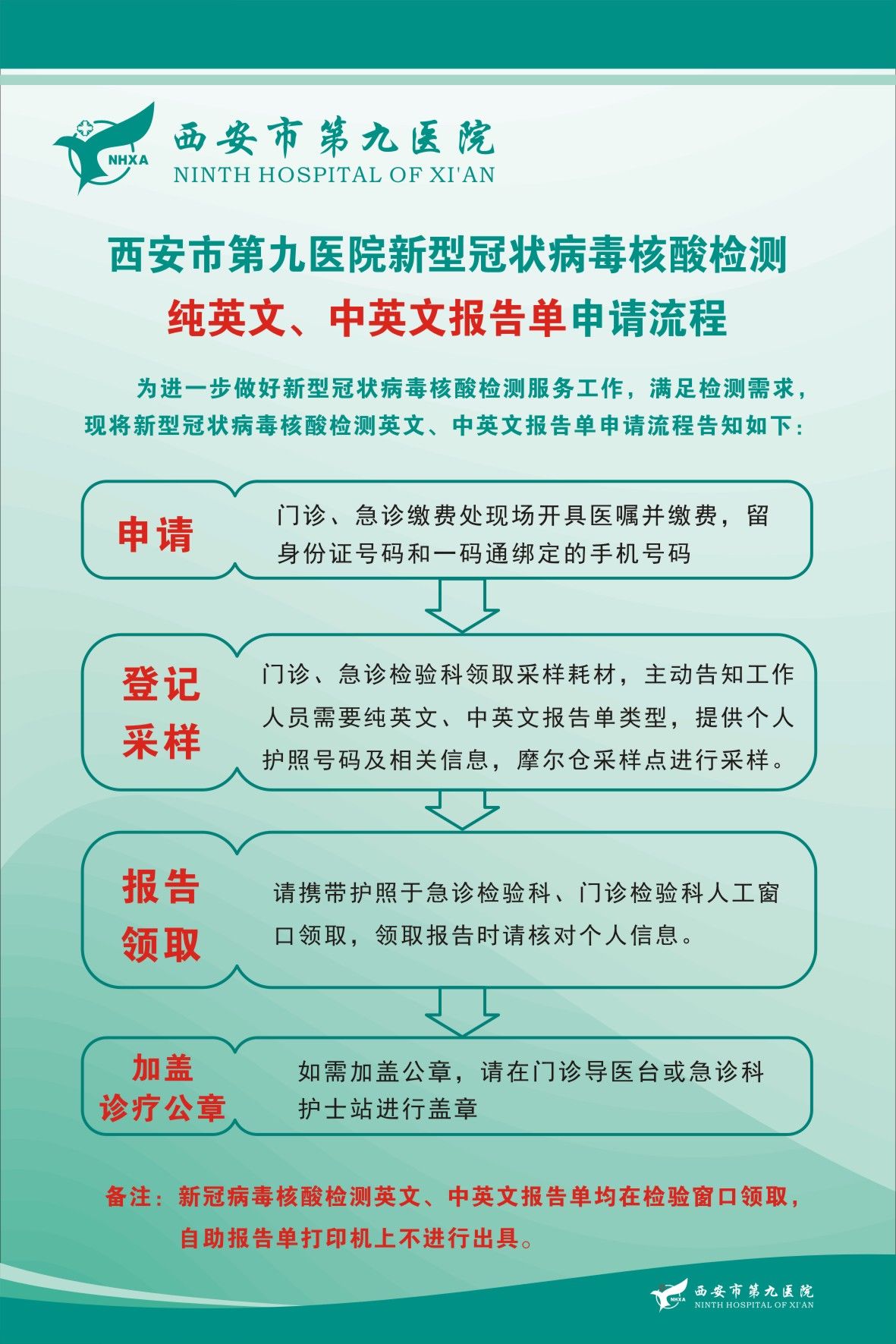 西安市第九医院新冠核酸快速检测及中英文对照报告申请流程
