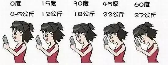 【科普园地】颈椎病篇一:椎病三尺,非一日之姿 【科普园地】颈椎病篇一:椎病三尺,非一日之姿
