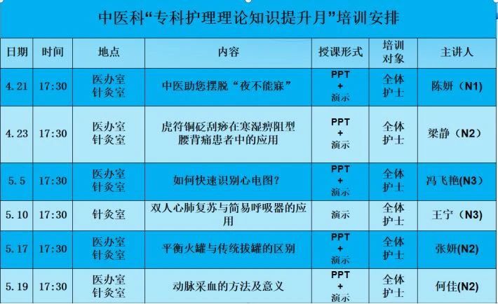 中医科启动“专科护理理论知识提升月”专项活动 中医科启动“专科护理理论知识提升月”专项活动