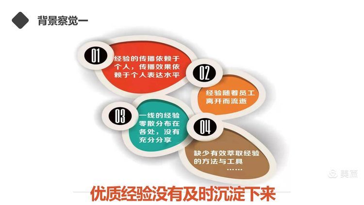 【护理改善项目】岗位经验萃取在新入职护士培训中的应用