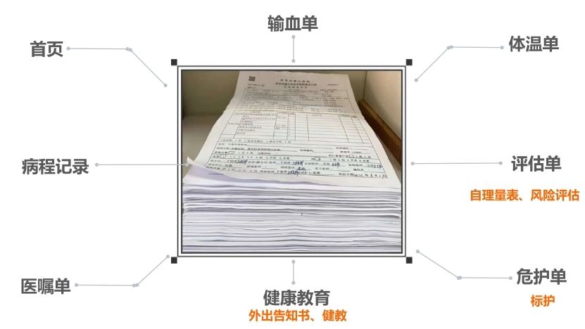 护理文书质量管理与持续改进 护理文书质量管理与持续改进