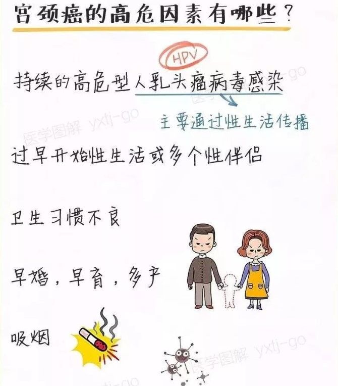 HPV感染，你可别想歪了！