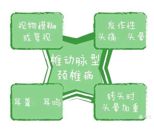 【科普园地】颈椎病篇二:认识颈椎病 【科普园地】颈椎病篇二:认识颈椎病