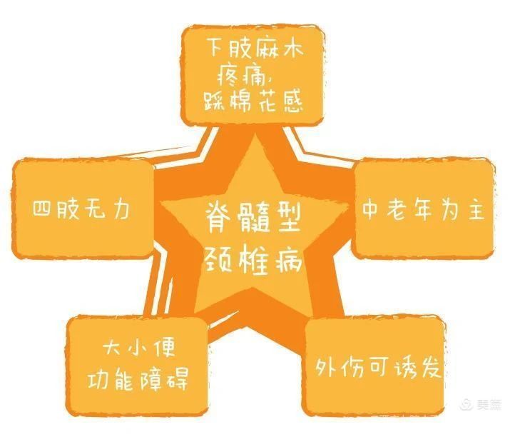 【科普园地】颈椎病篇二:认识颈椎病 【科普园地】颈椎病篇二:认识颈椎病