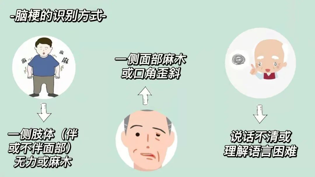 【图说科普】什么是脑梗