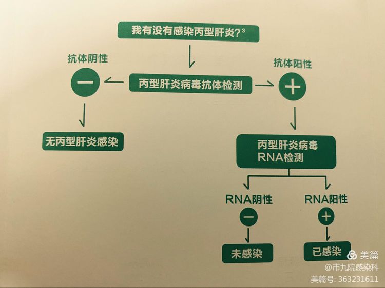 全国爱肝日义诊活动—呵护健康,“肝”心为你 全国爱肝日义诊活动—呵护健康,“肝”心为你