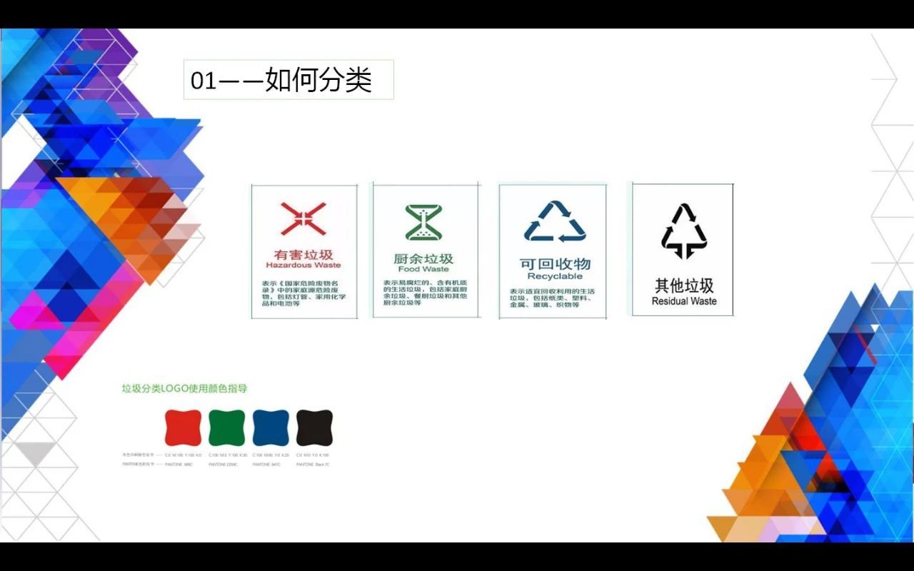 【垃圾分类】一起学，生活垃圾如何分类