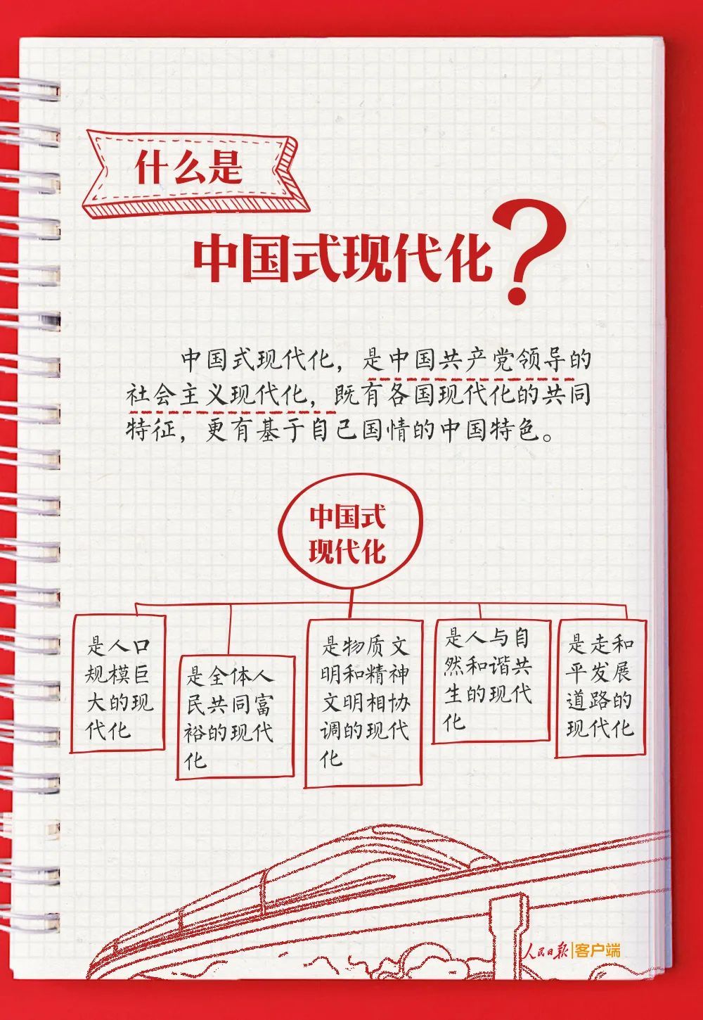 【图文】二十大报告学习手账