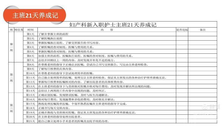 【护理改善项目】岗位经验萃取在新入职护士培训中的应用