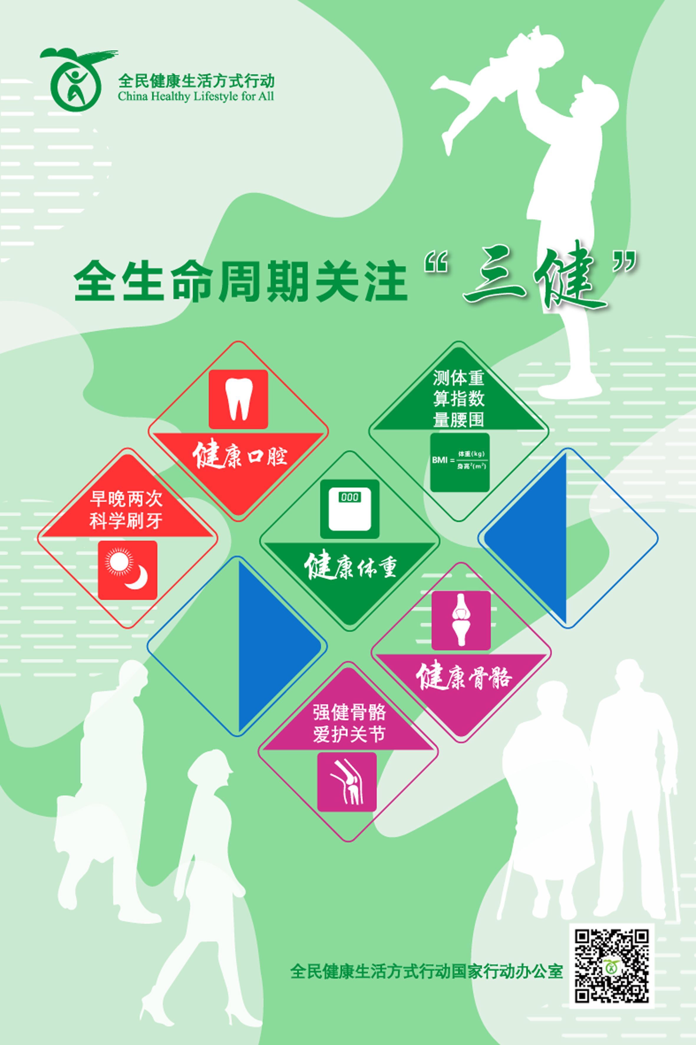 【健康科普】“三减三健”健康宣传 【健康科普】“三减三健”健康宣传