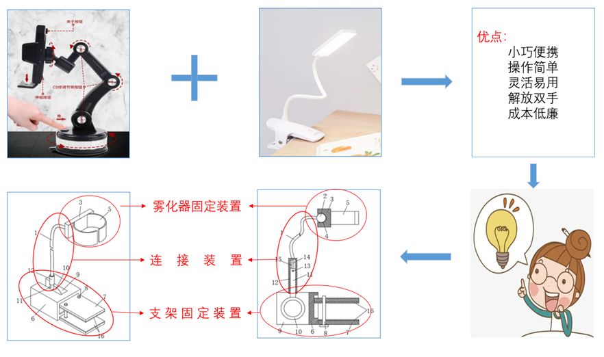 护理改善项目 护理改善项目