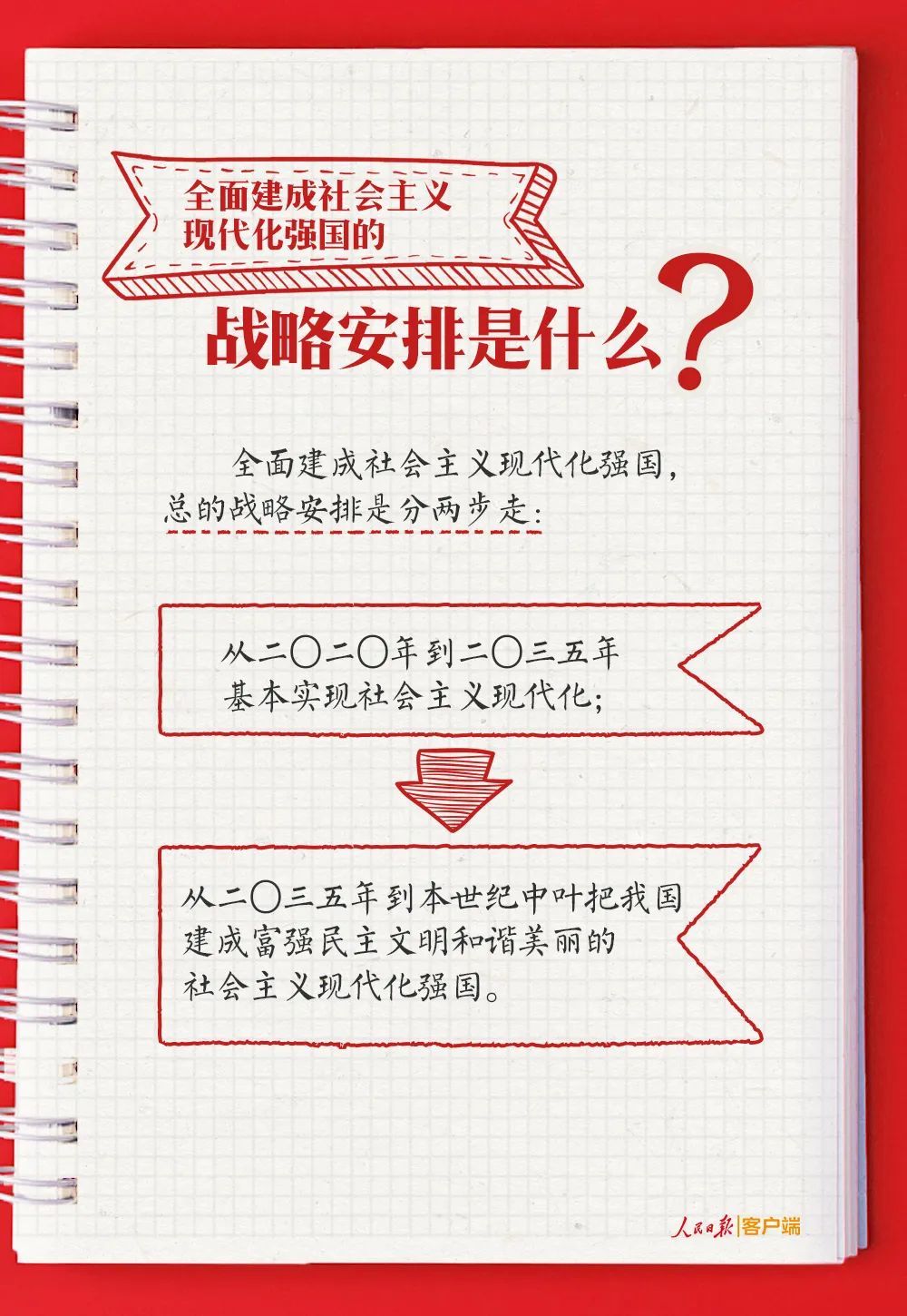 【图文】二十大报告学习手账