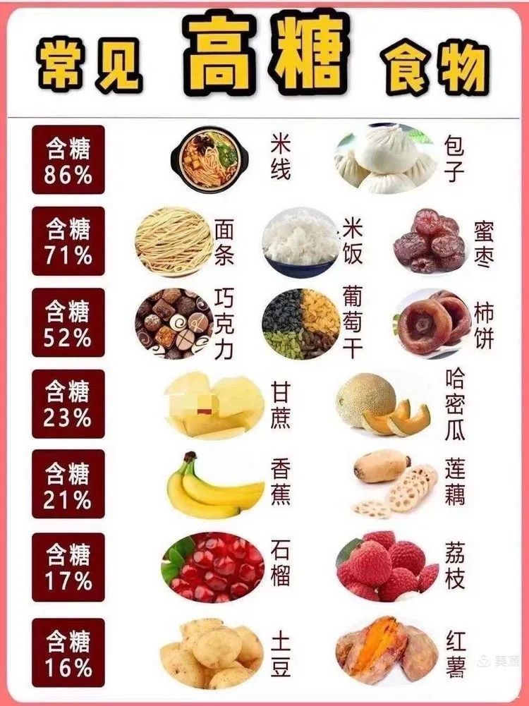 【健康科普】冠心病最怕吃什么食物 【健康科普】冠心病最怕吃什么食物