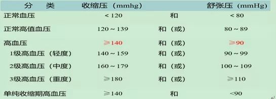“压力”警报拉响,您该怎么办(一) “压力”警报拉响,您该怎么办(一)