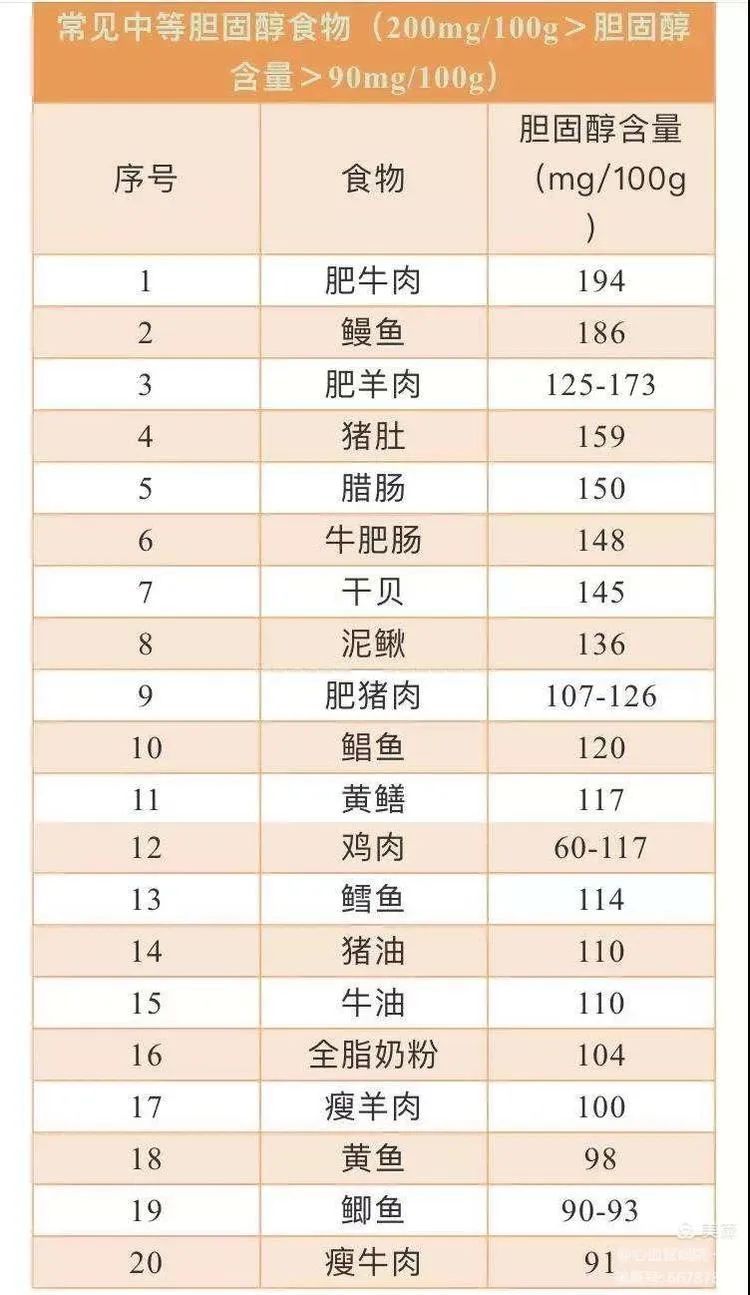 【健康科普】冠心病最怕吃什么食物 【健康科普】冠心病最怕吃什么食物