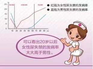 【老年健康】有味道，这不是你的错——老年性尿失禁
