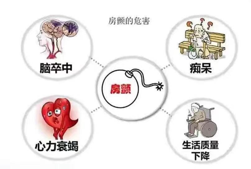 健康指南 ︳带您了解不一样的“怦然心动” 健康指南 ︳带您了解不一样的“怦然心动”