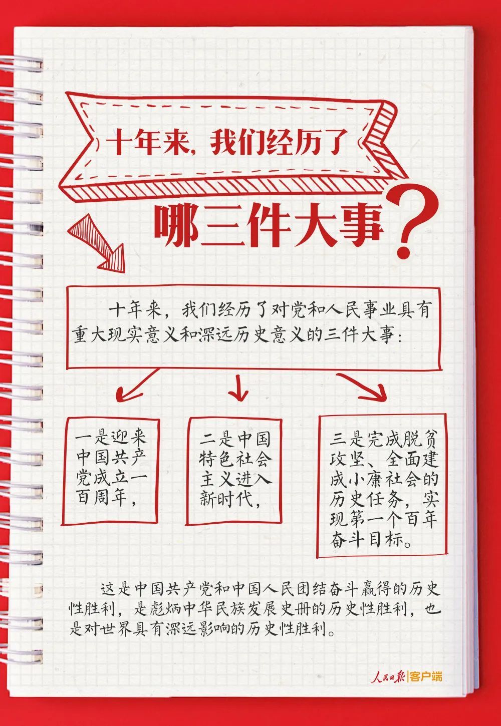 【图文】二十大报告学习手账