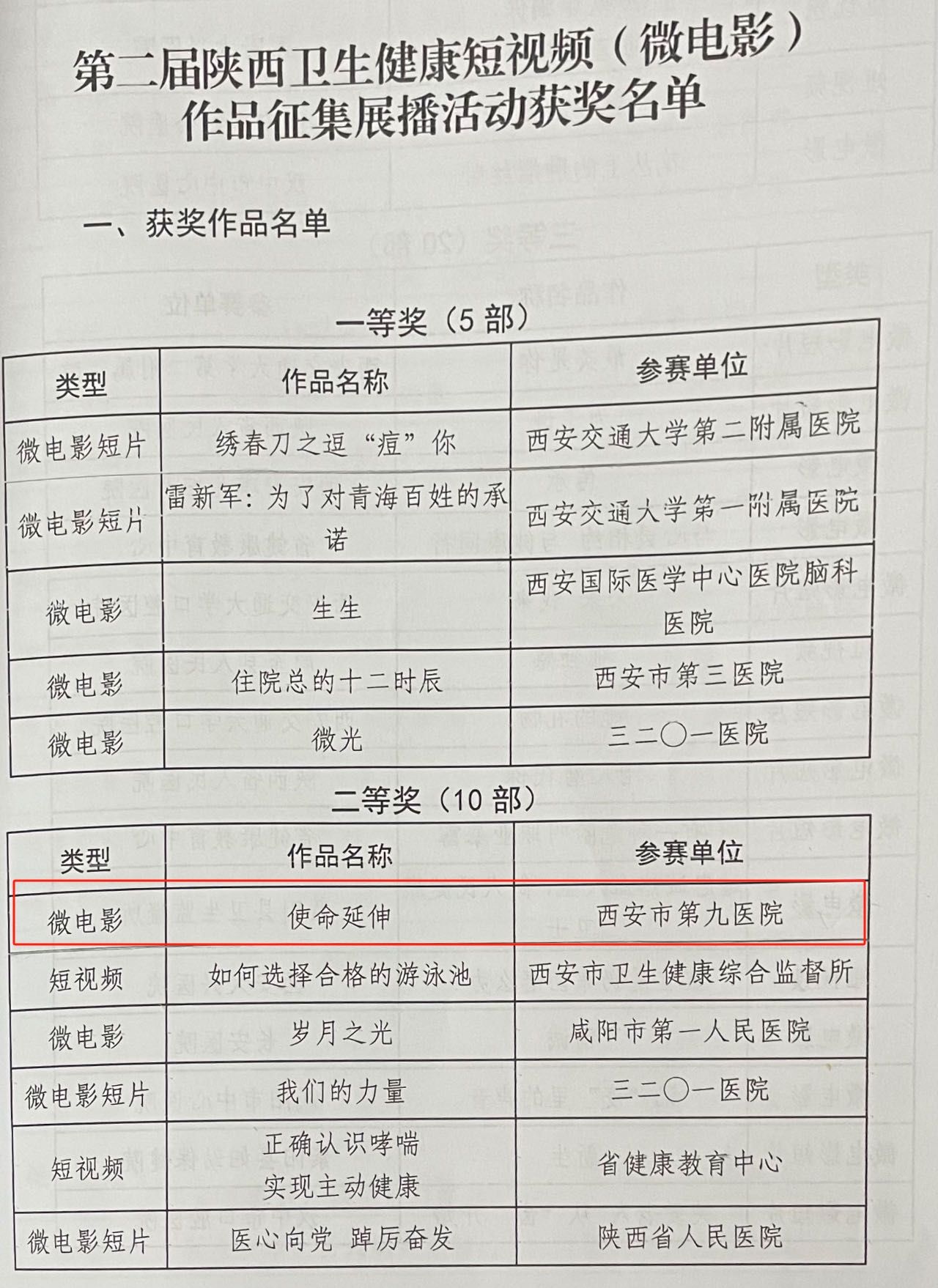 喜报 西安市第九医院微电影“使命延伸”荣获省卫健委短视频作品征集活动二等奖！